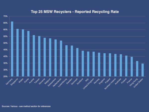 World Recycling League - Full Report - FINAL