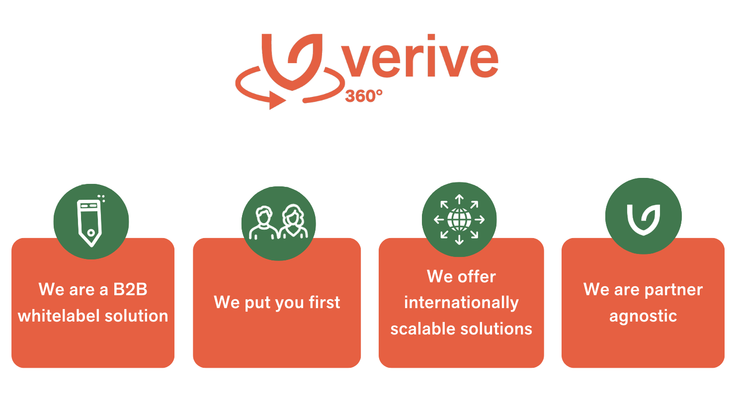 Verive 360: our strengths 