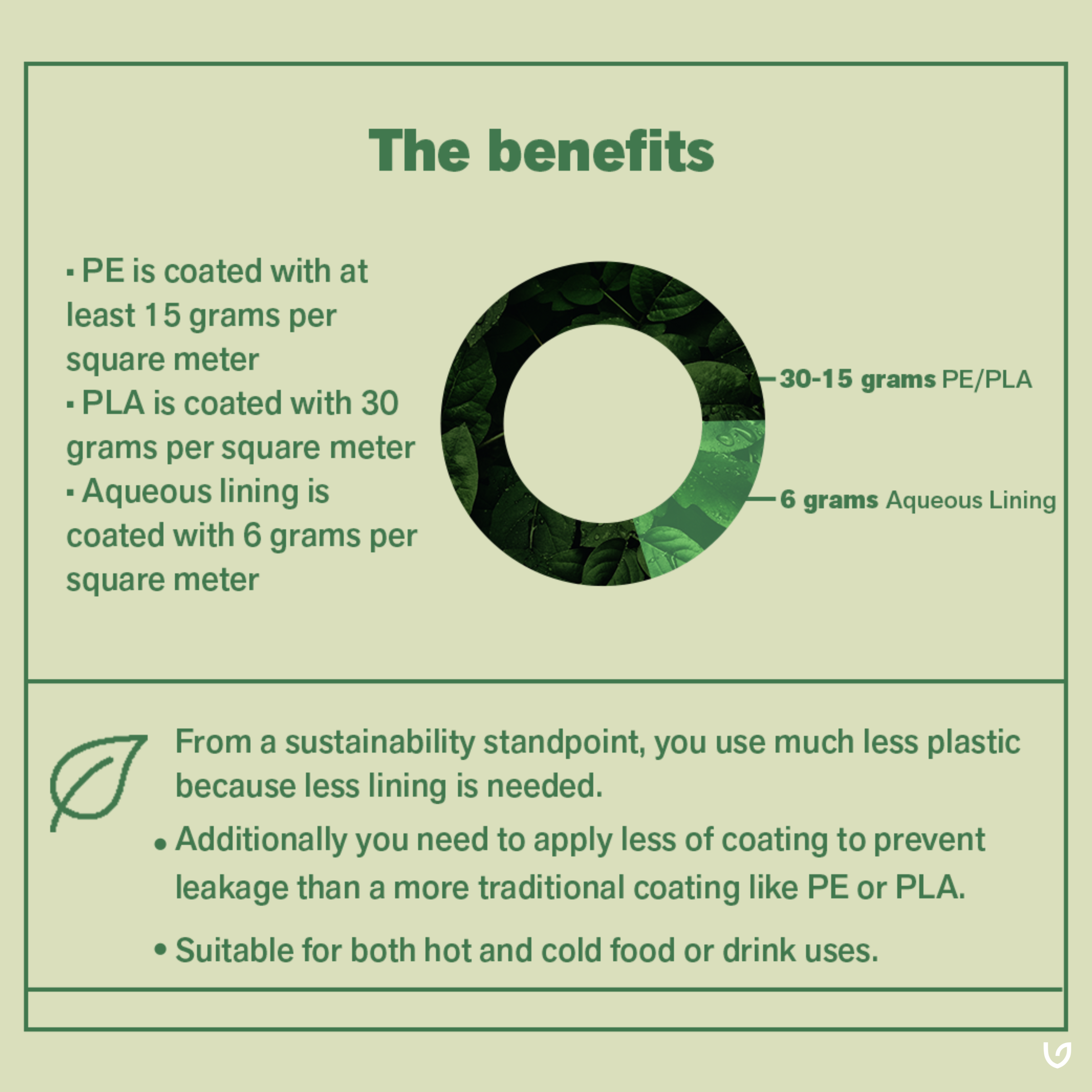 AQ lining factsheet infographic 