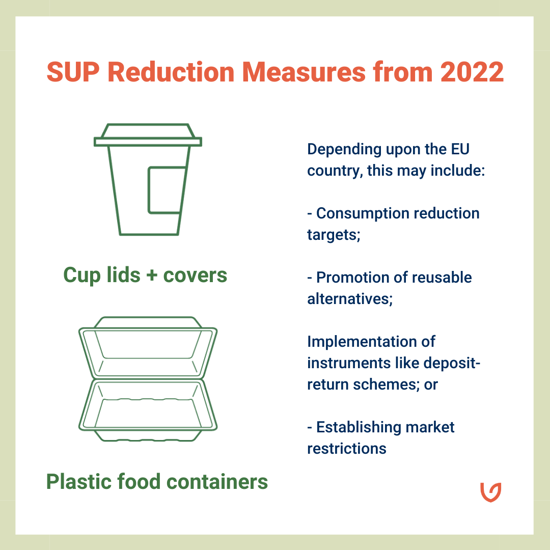 SUP 2022 Changes