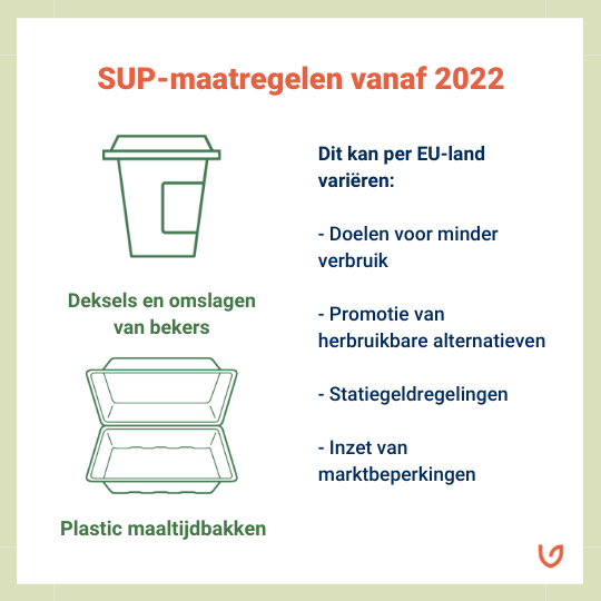 SUP 2022 NL