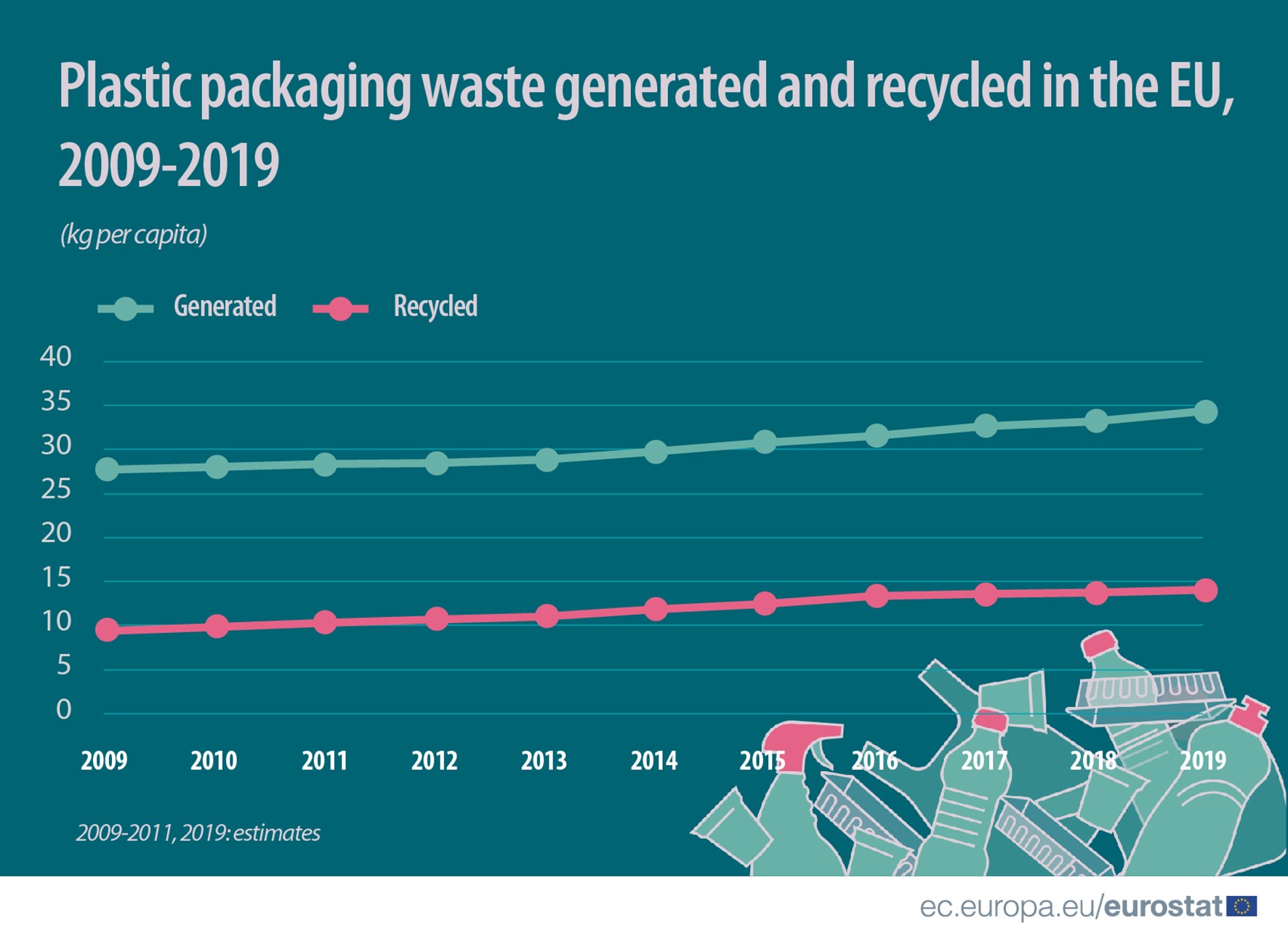 Packaging waste stat