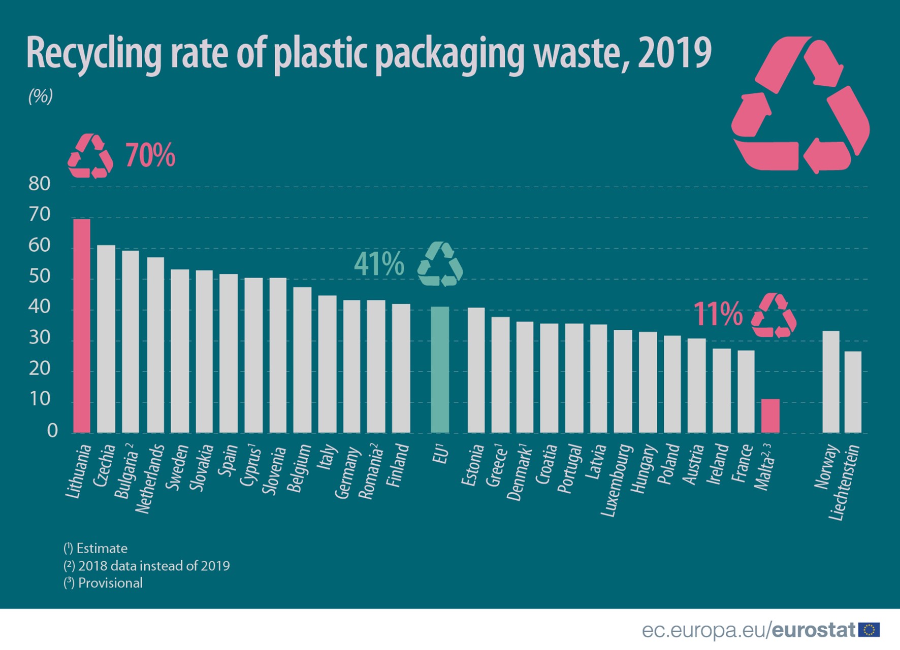 Euromonitor recycling data