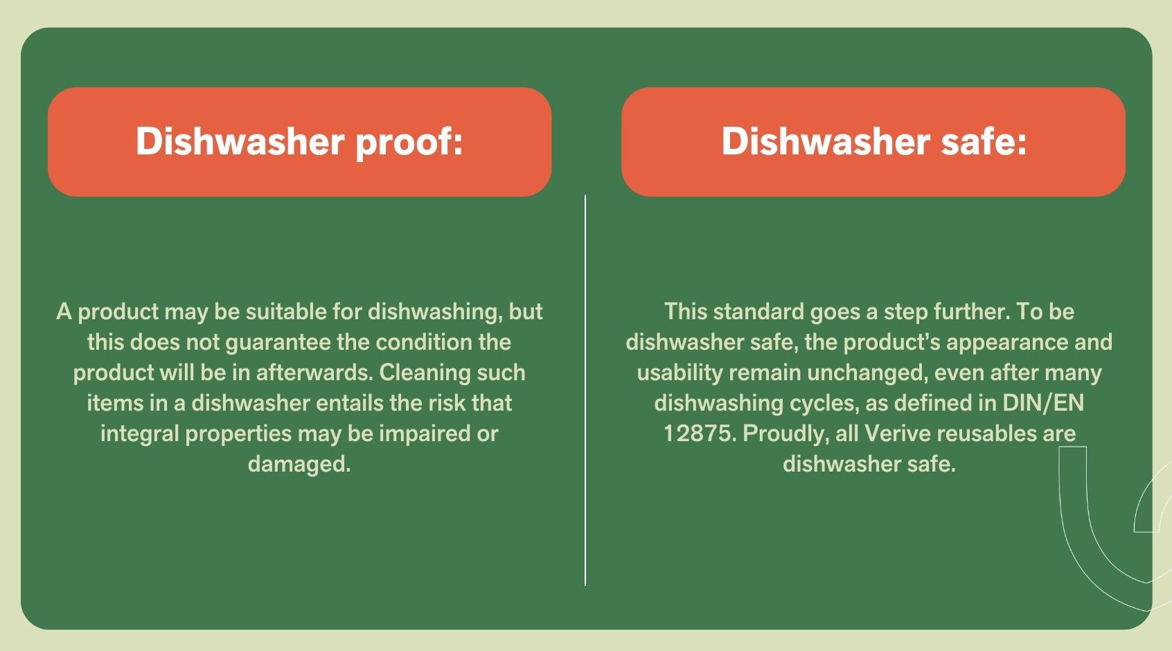 Dishwasher safe vs. dishwasher proof 