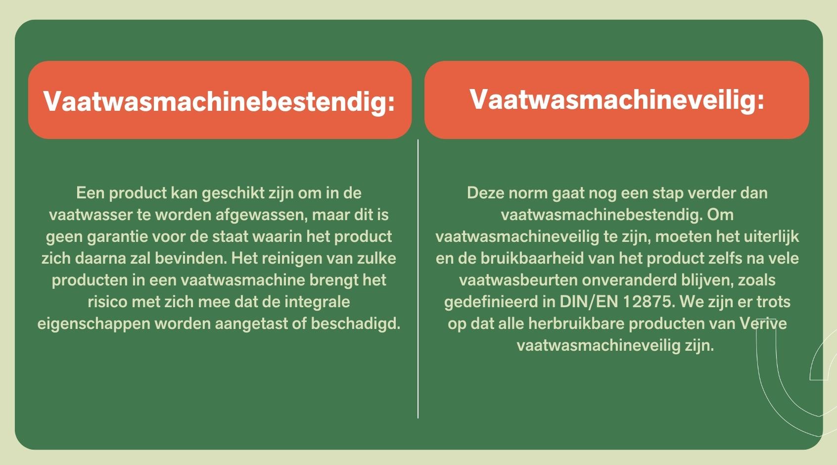 Vaatwasmachinebestendig vs. Vaatwasmachineveilig