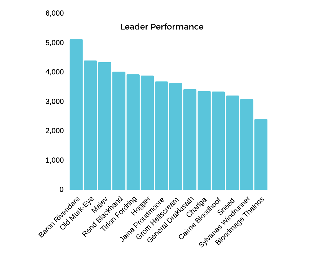 Season 1 Meta Graph