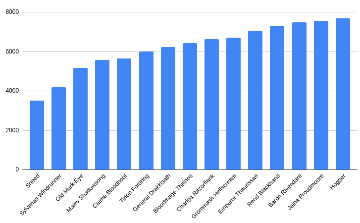 season3graph