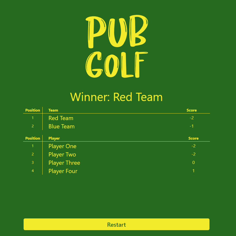 pubgolf leaderboard