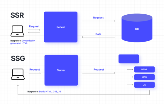 ssr-ssg-overview