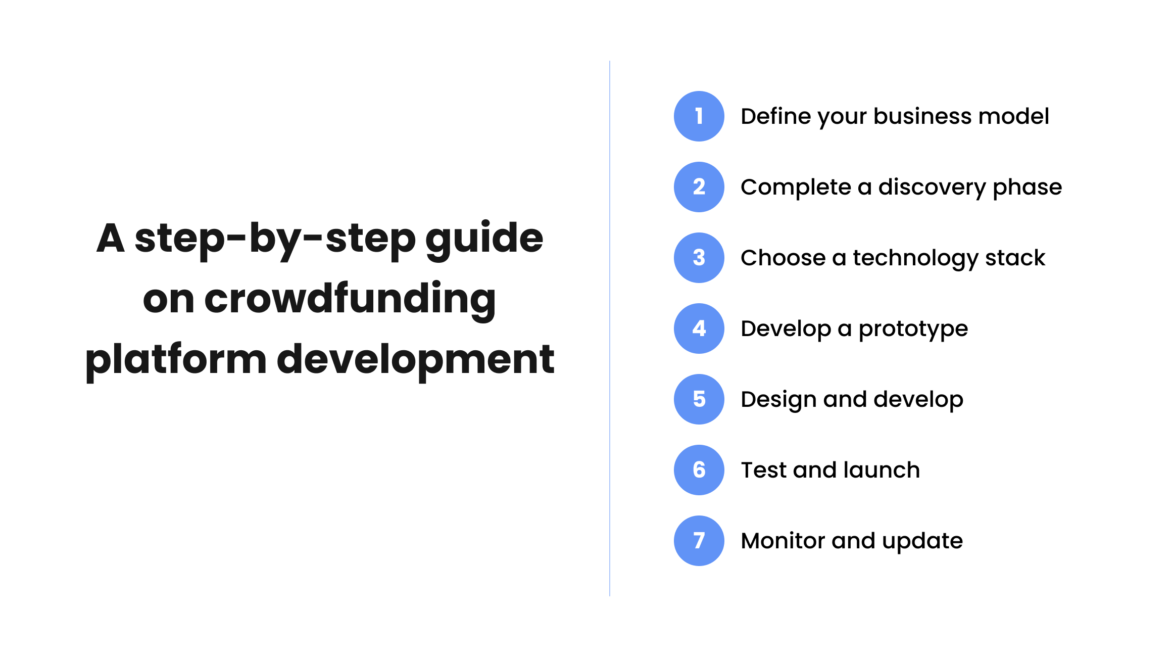 Crowdfunding Platform Development Strategy