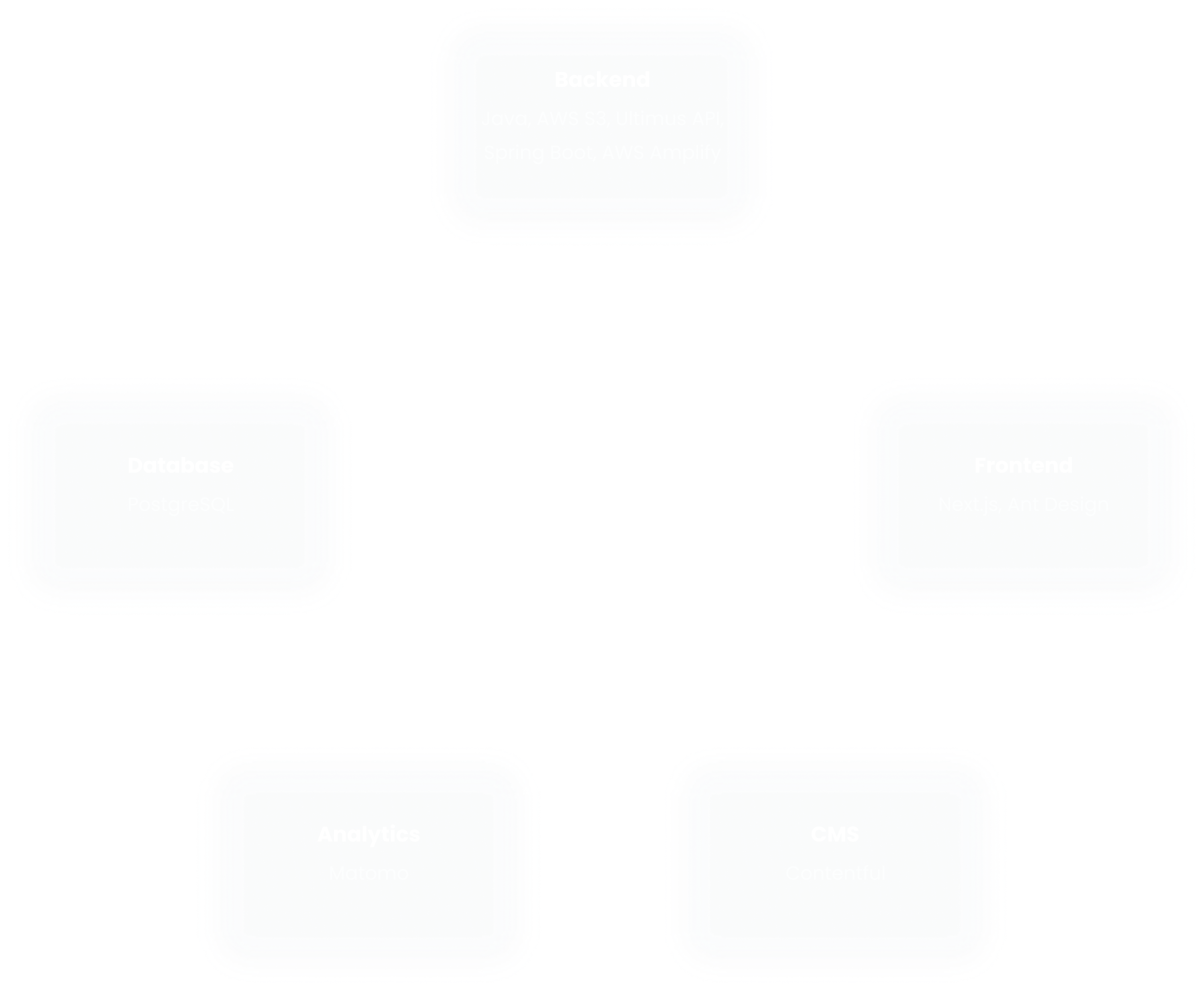 https://images.ctfassets.net/0nm5vlv2ad7a/1H2I6lgNcOEdE5i54ZFMQu/5d61877d4498c64609aa72e1fbffe199/chart.png?w&h&fm&fl
