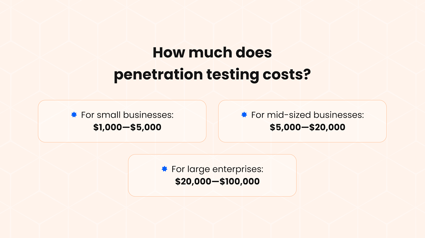 Understanding the Cost of Testing How Much Does it Really