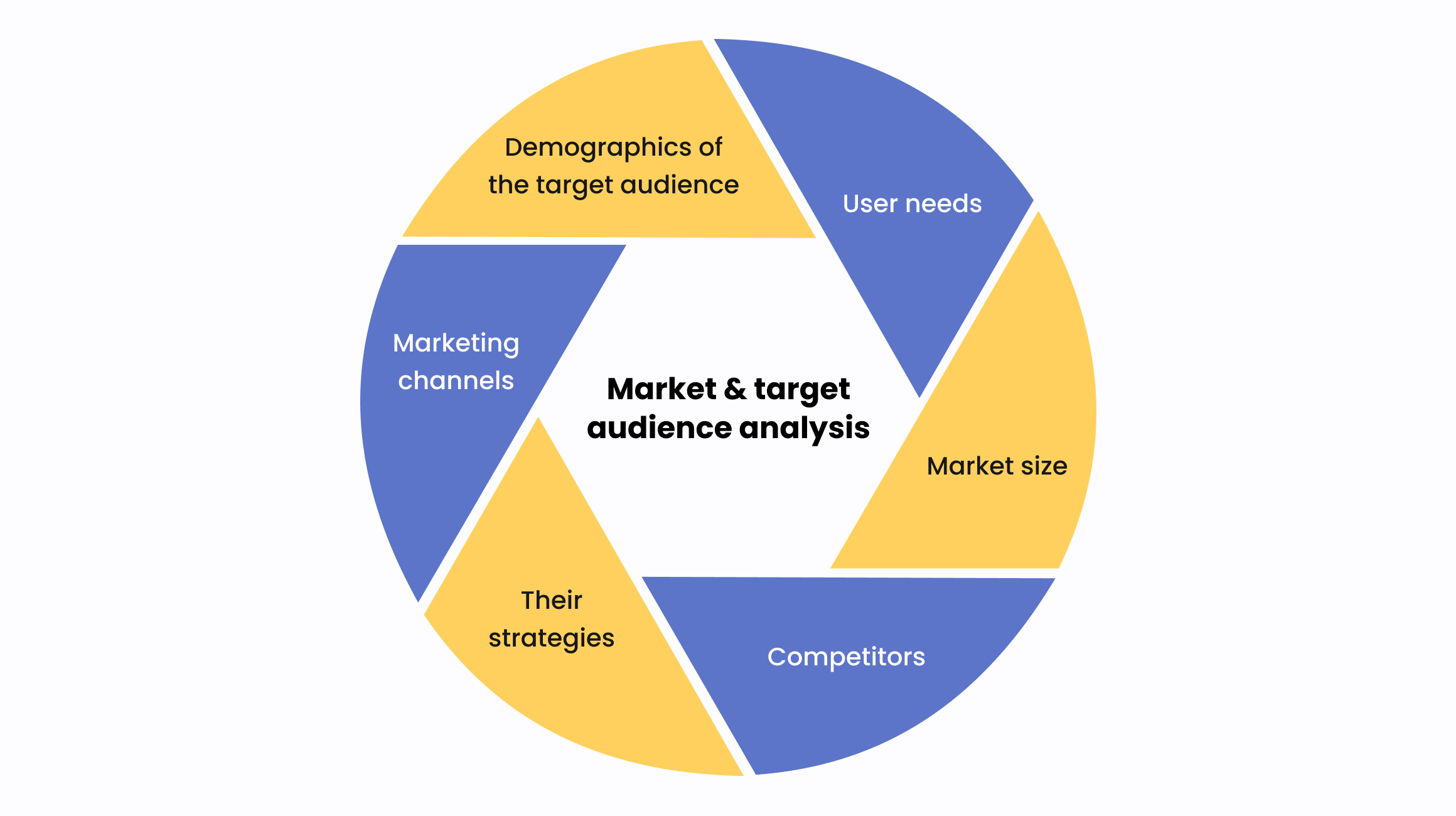 Market research (market and target audience analysis)