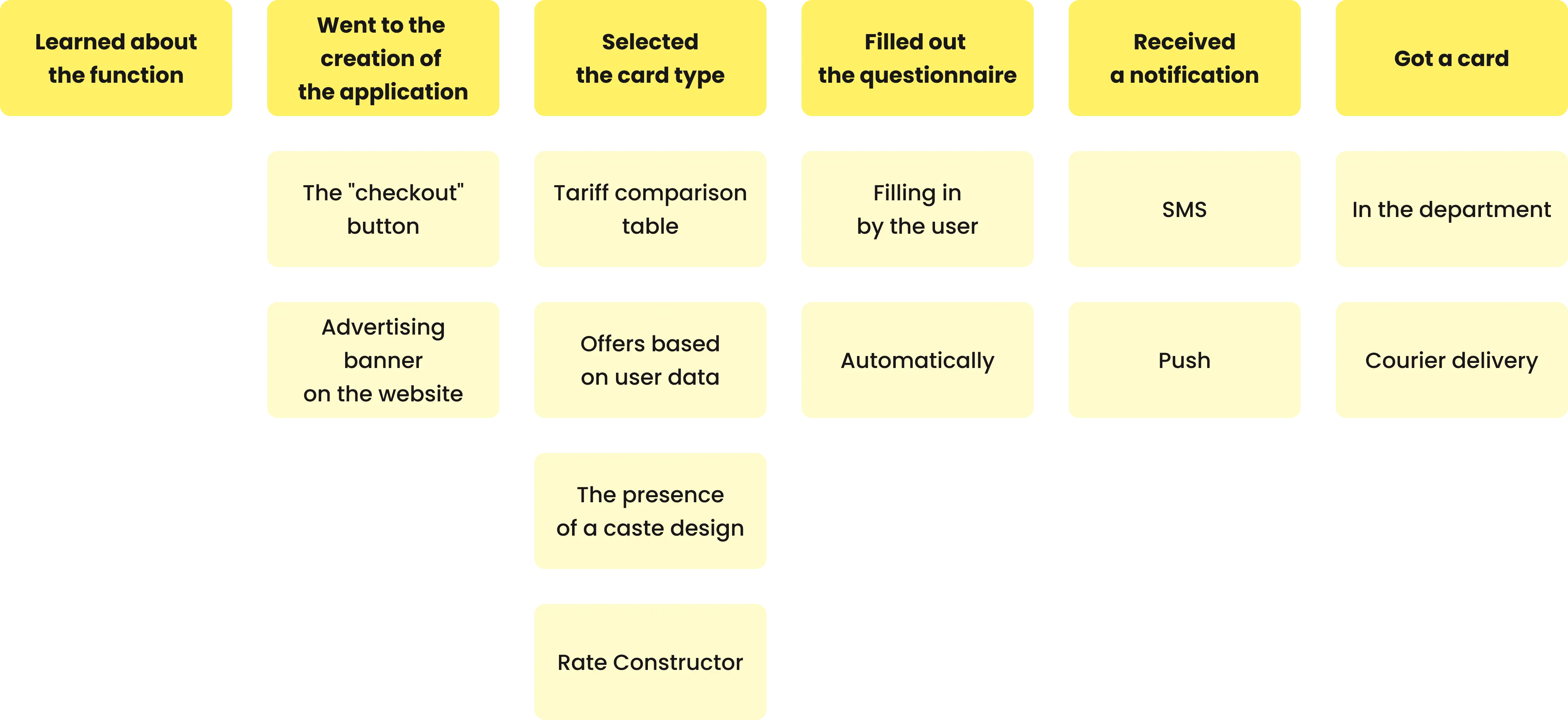 YWS > Discovery Phase Service Page > Deliverables with Yellow > List > User stories descriptions > Block 2 > Image