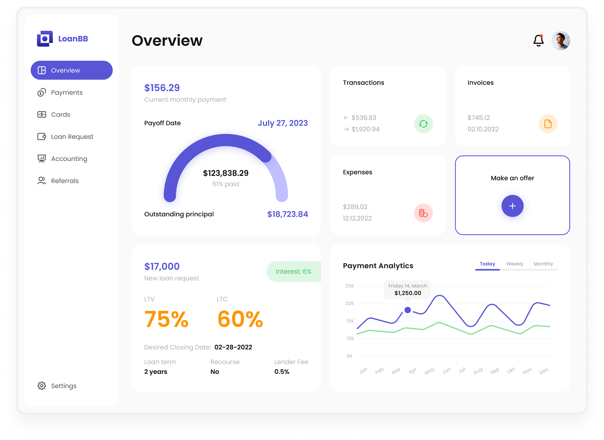 Lending Software Development Company | Yellow