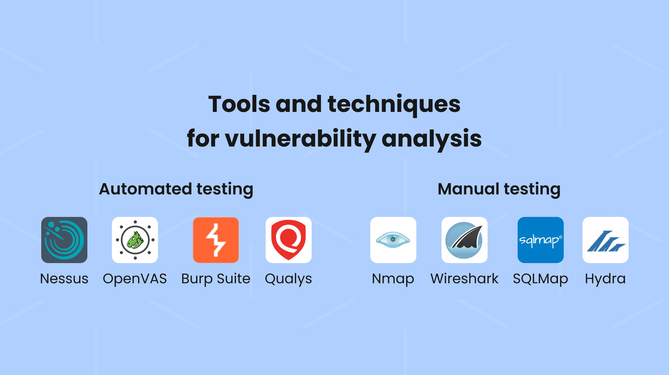 Tools for vulnerability analysis
