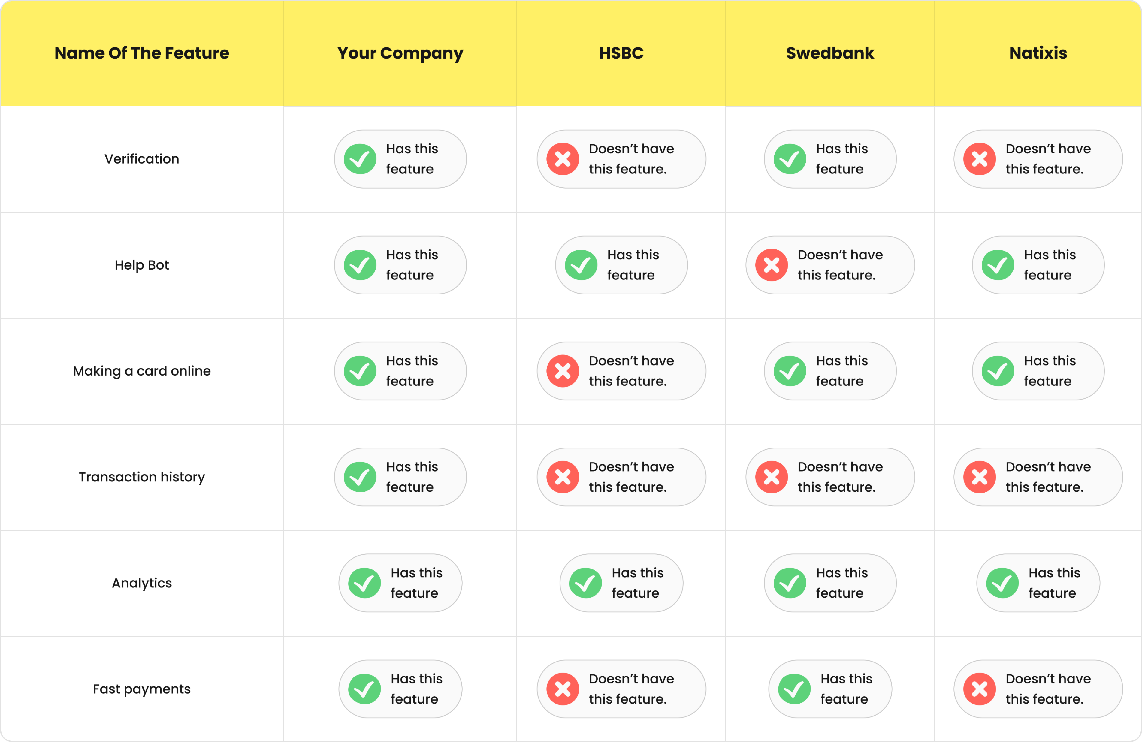 YWS > Discovery Phase Service Page > Discovery phase of a project: Deliverables with Yellow > List > Competitive analysis report > Block 2 > Image