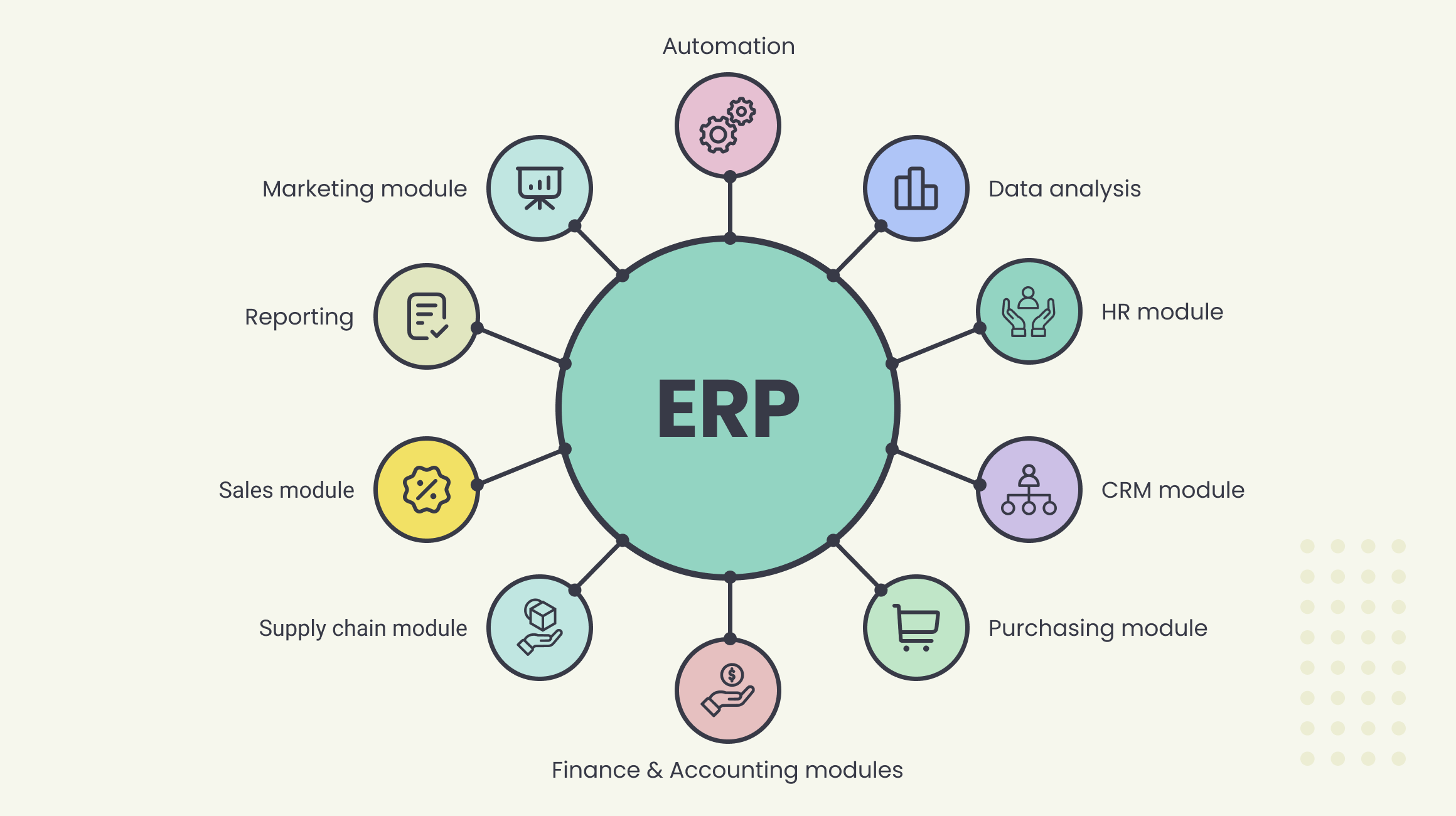 Features of ERP