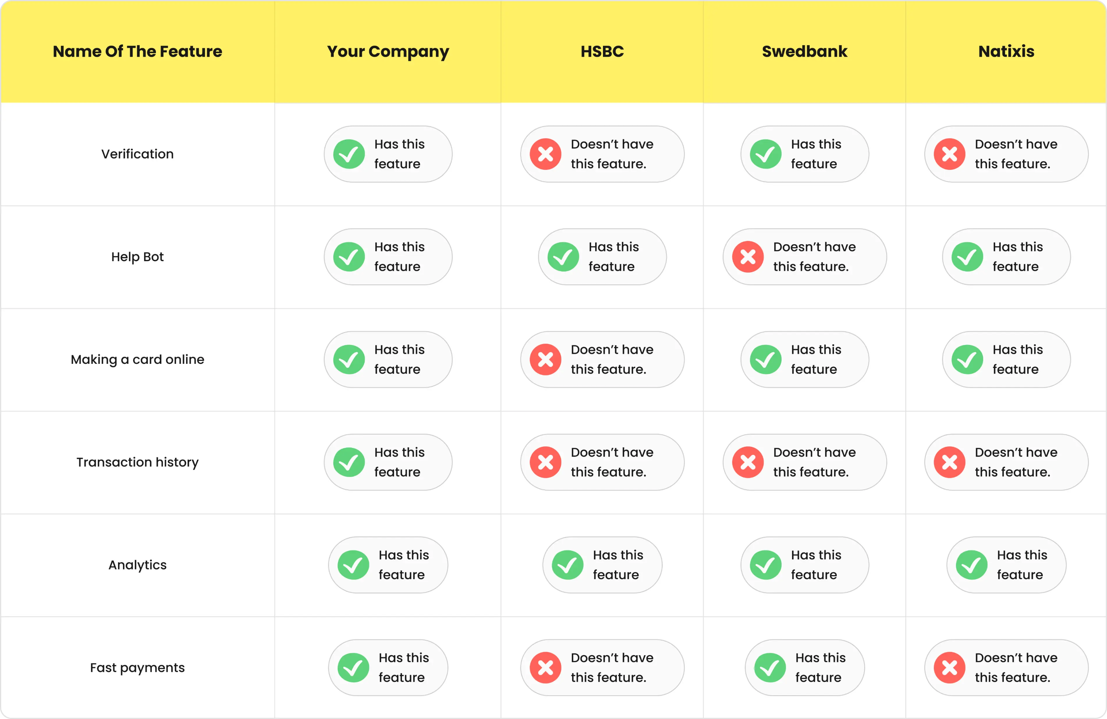 YWS > Discovery Phase Service Page > Deliverables with Yellow > List > Competitive analysis report > Block 2 > Image