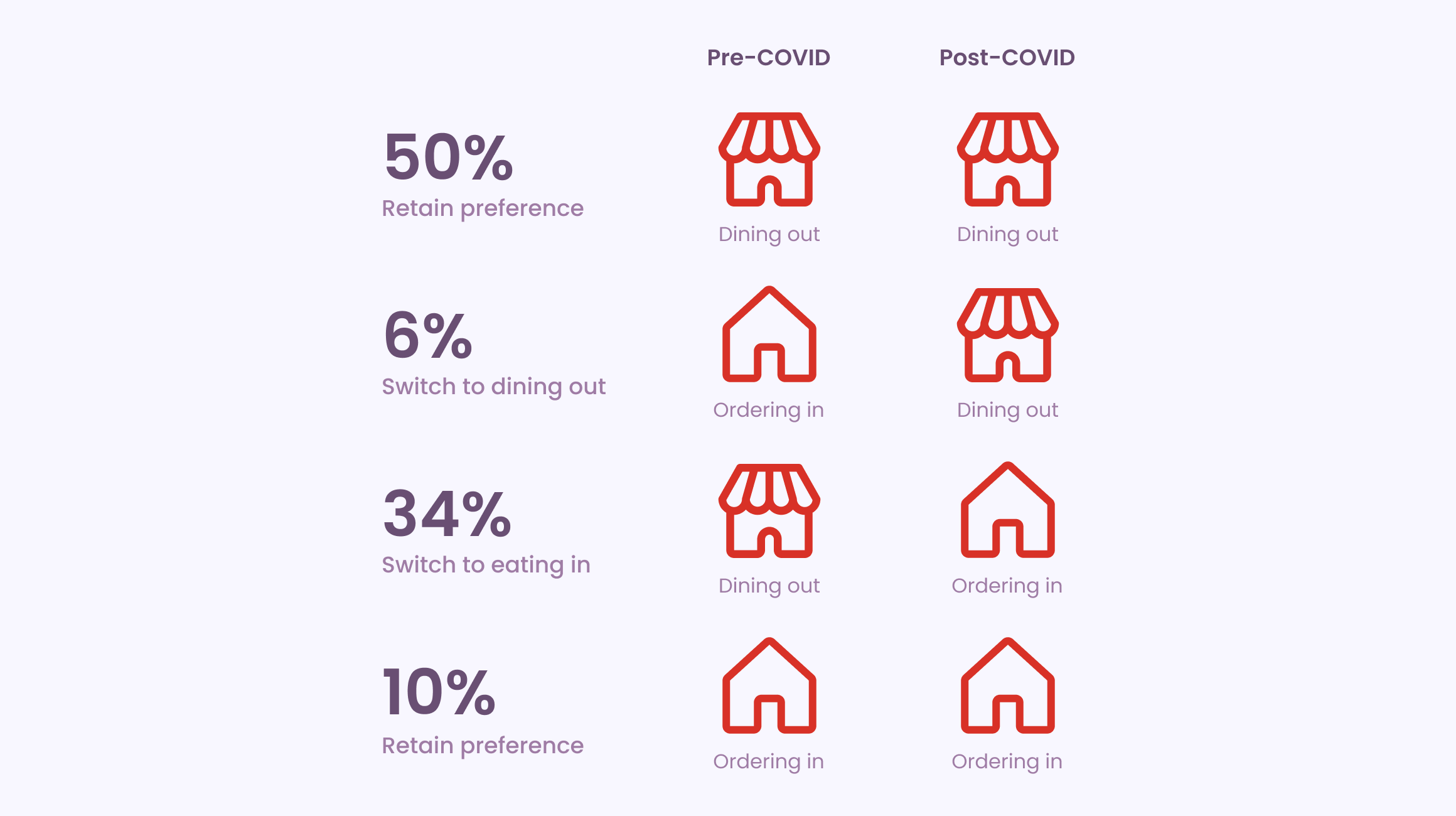Food Delivery: Covid Stats
