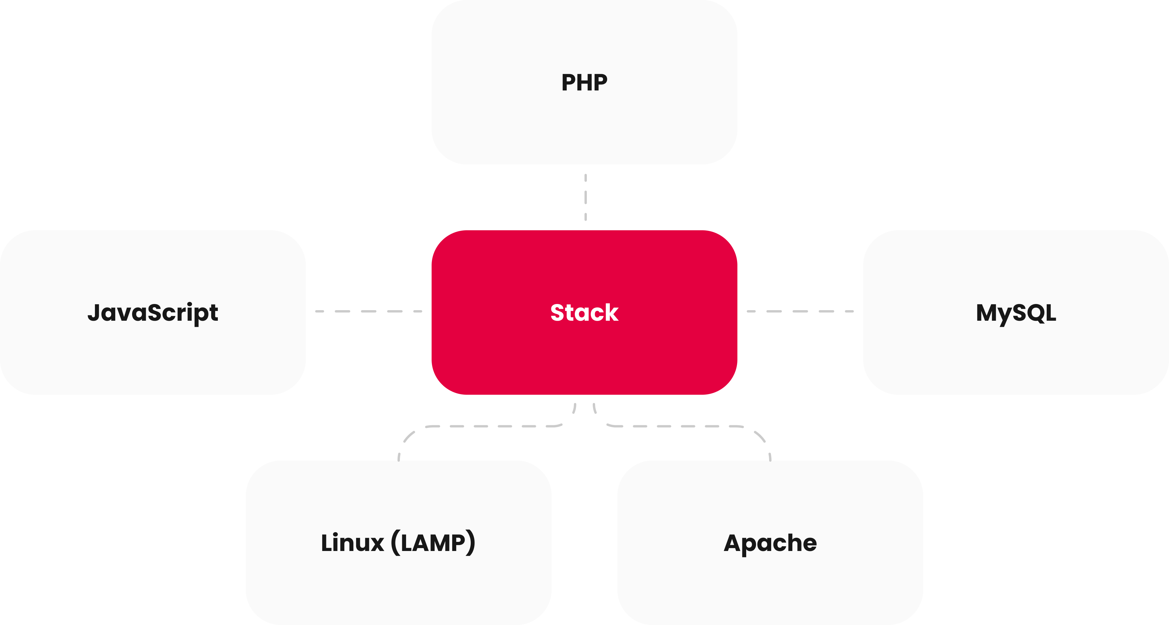 YWS > Works > CaseStudy > DinDon > Technology Stack > Image