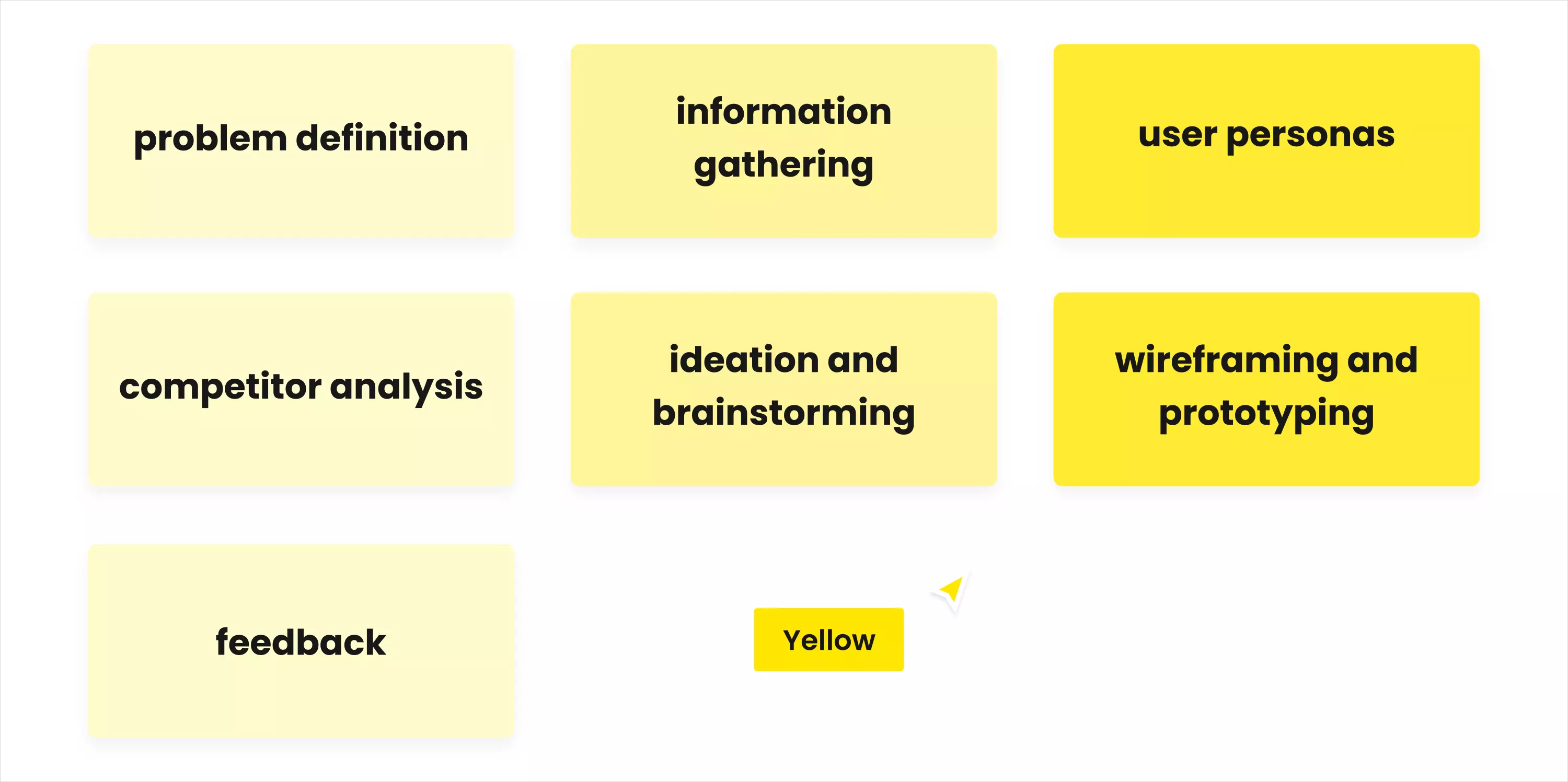 YWS > Why us > We have our own Product Lab > List > Discovery phase