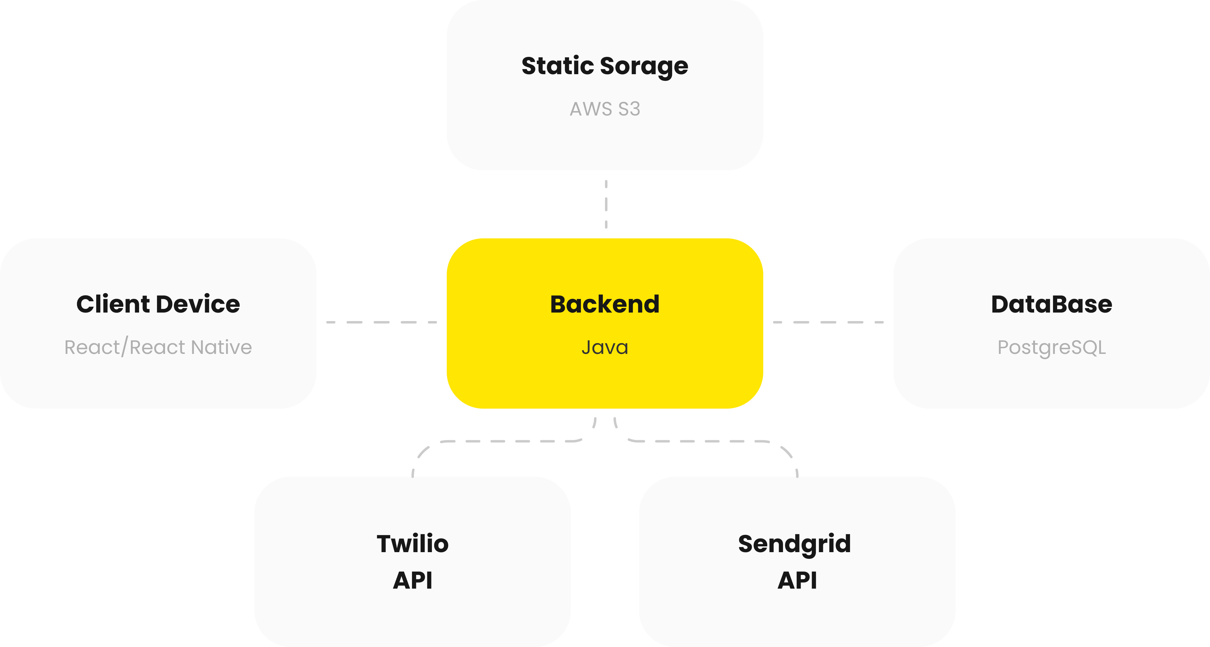 StickerBox Technologies