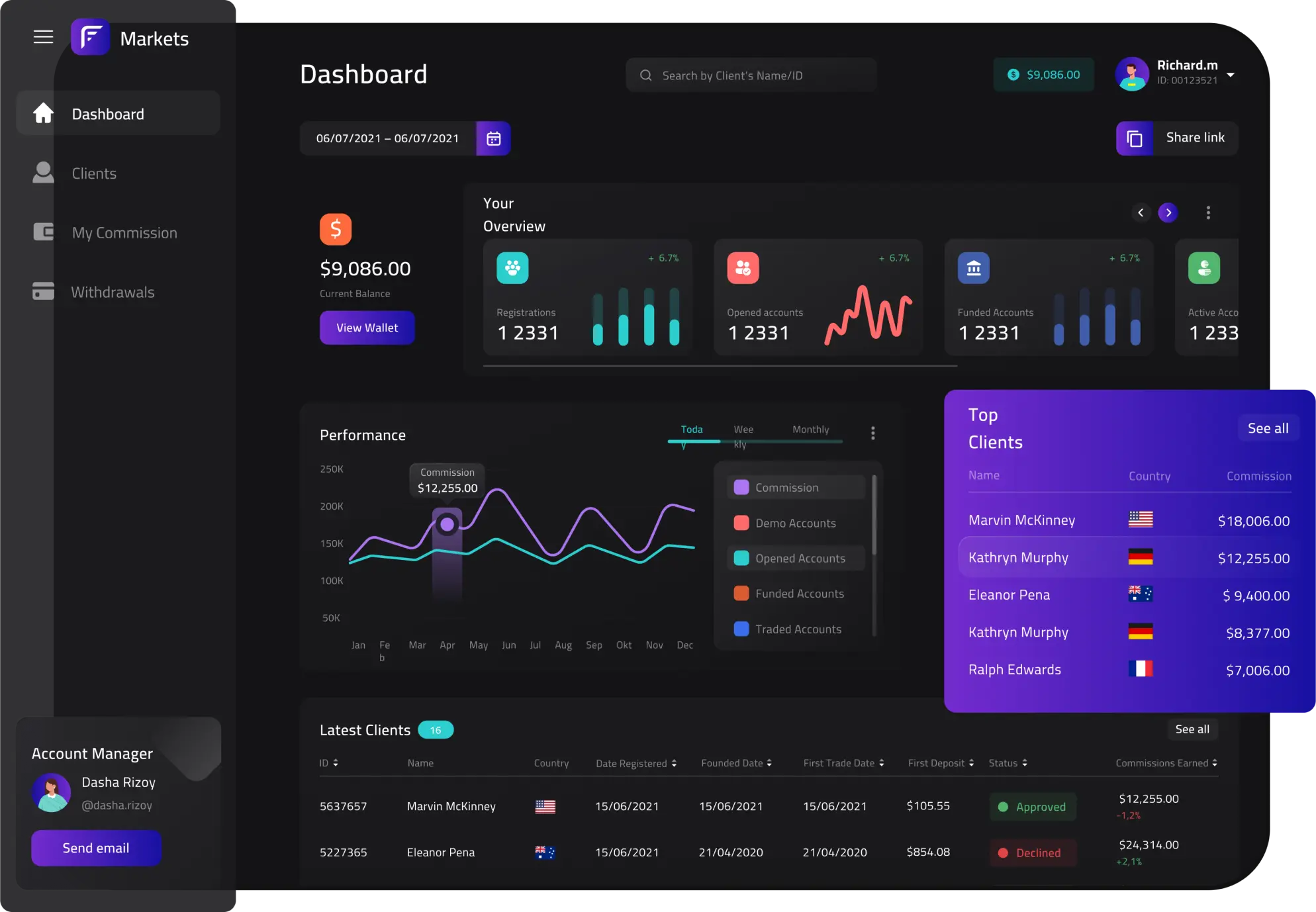 Fusion Markets Intro Main Image