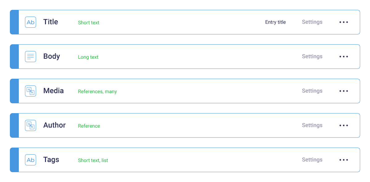 contentful headless cms