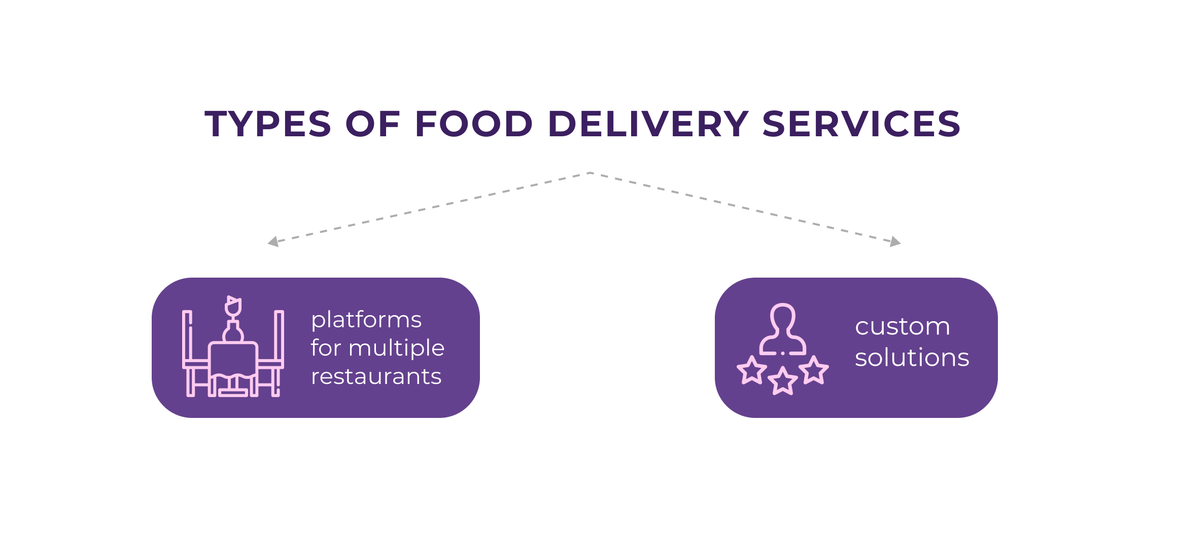 Types of food delivery services 