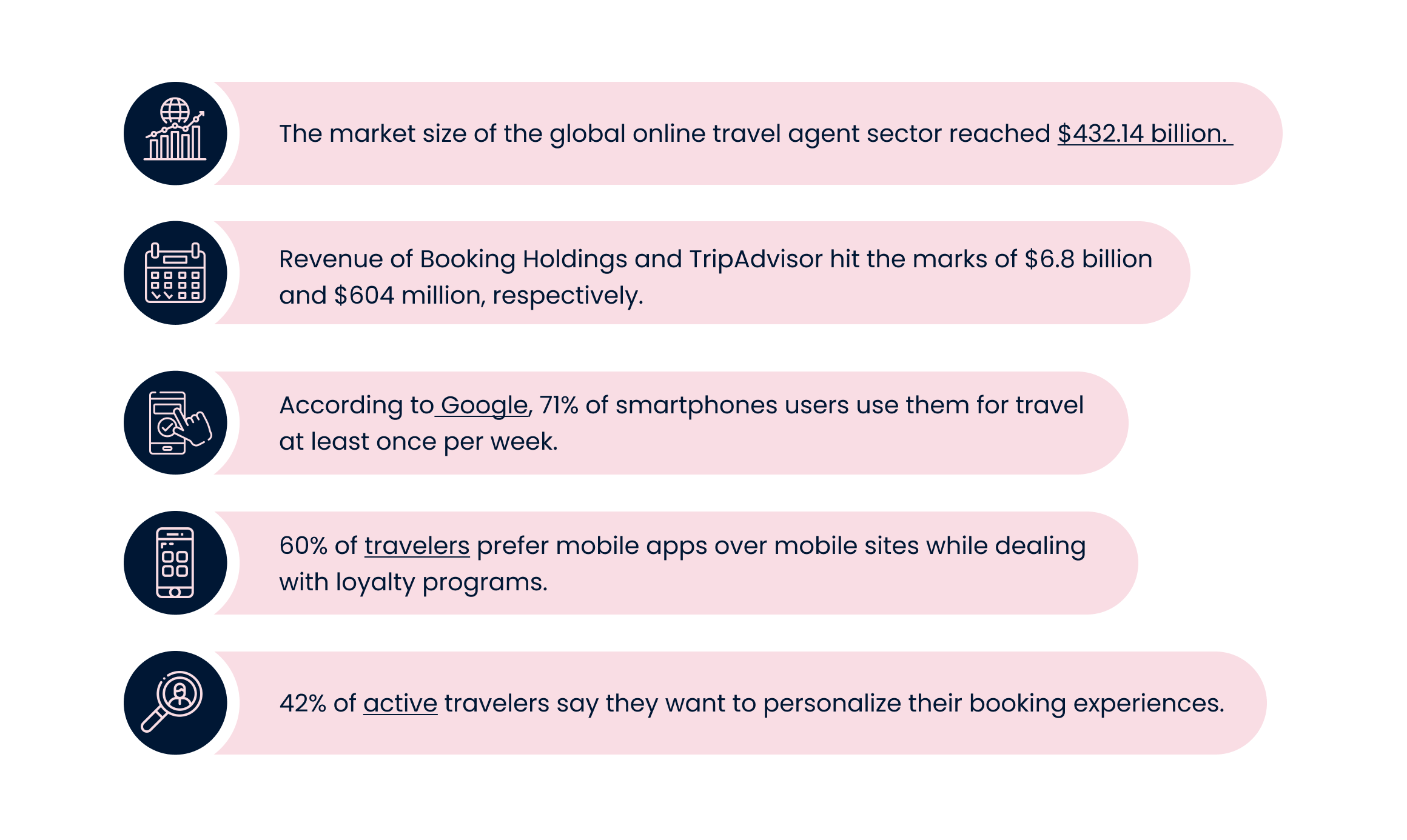 Travel app development statistics 