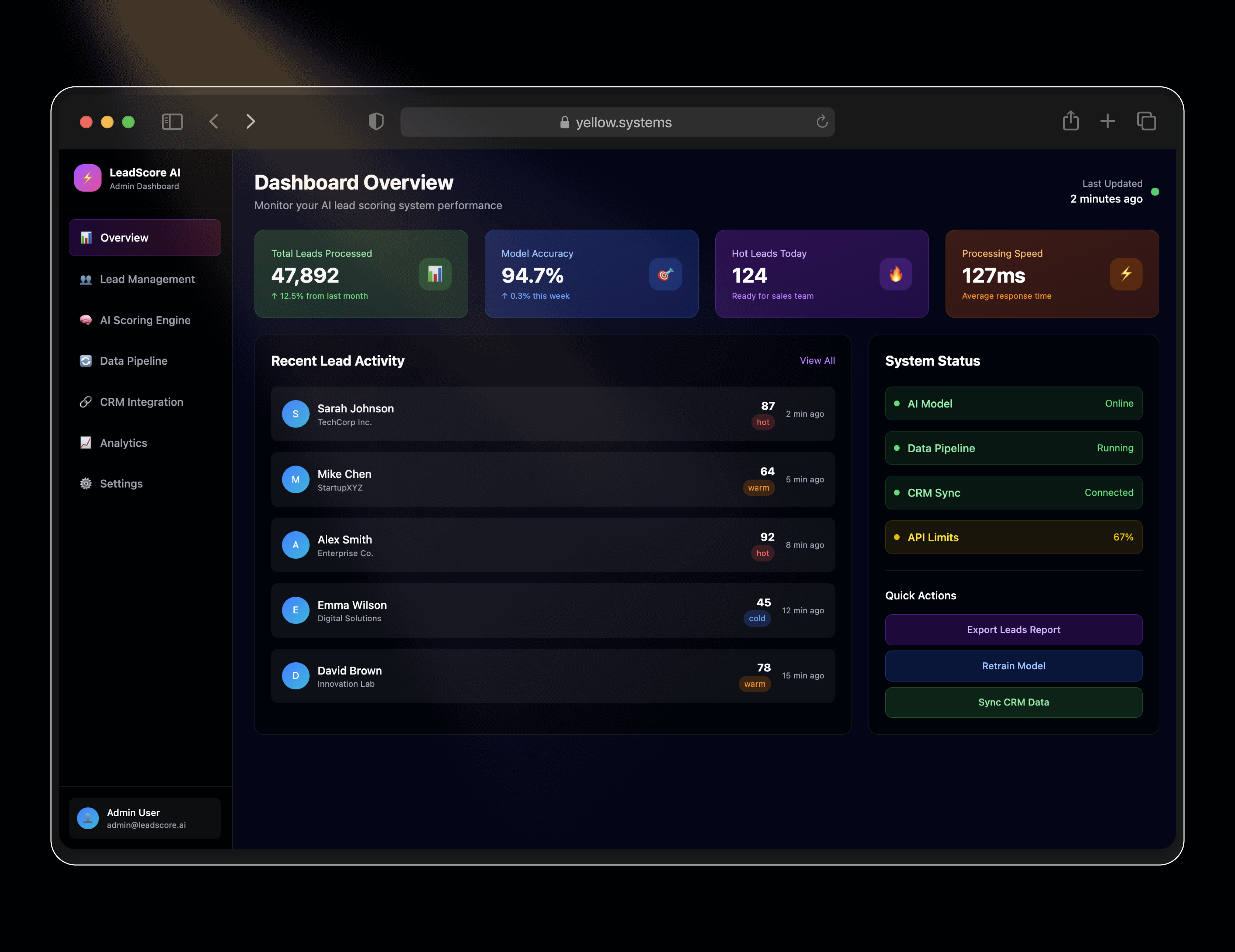 Predictive Lead Scoring with AI