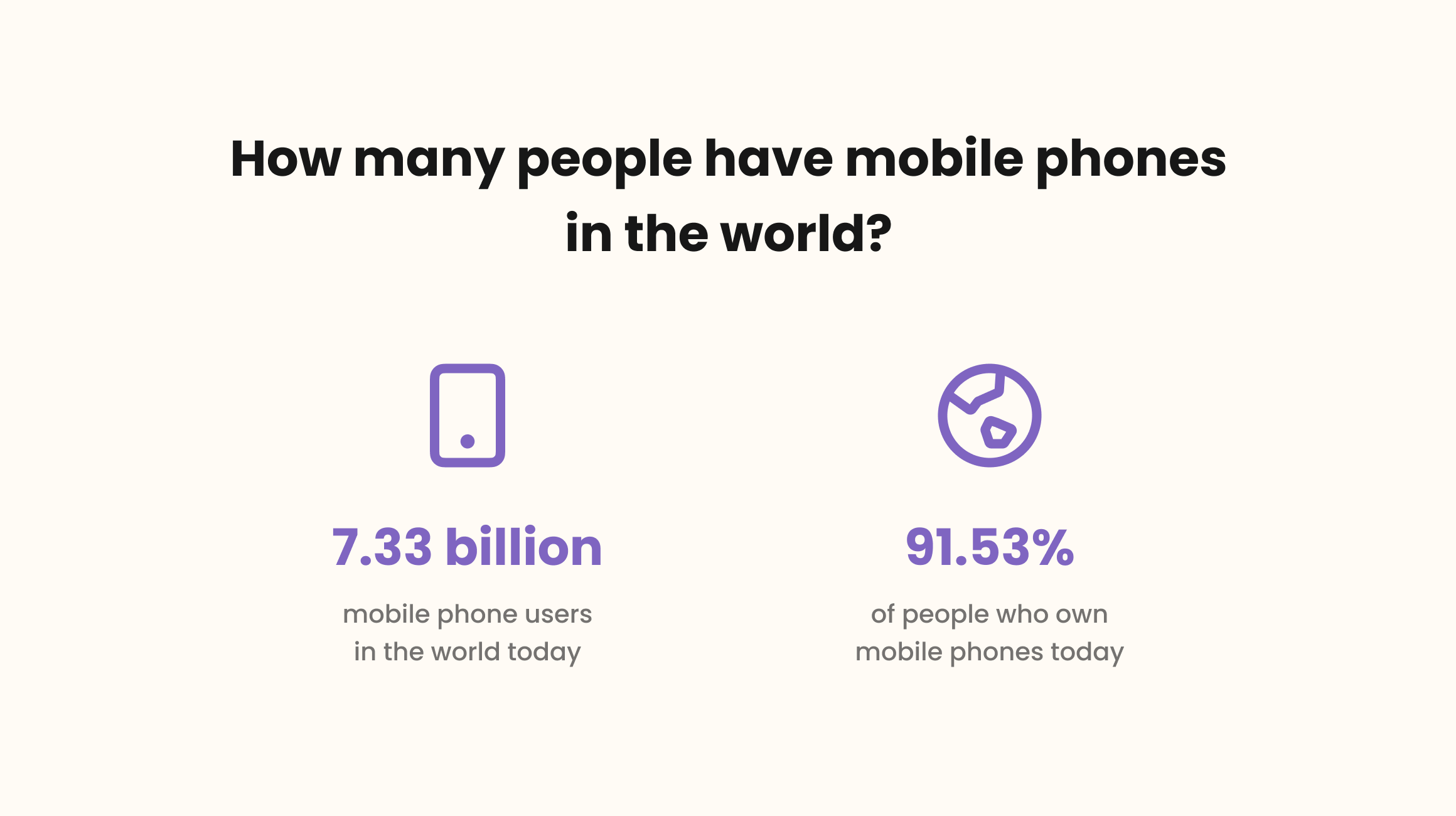 How many smartphone users are there