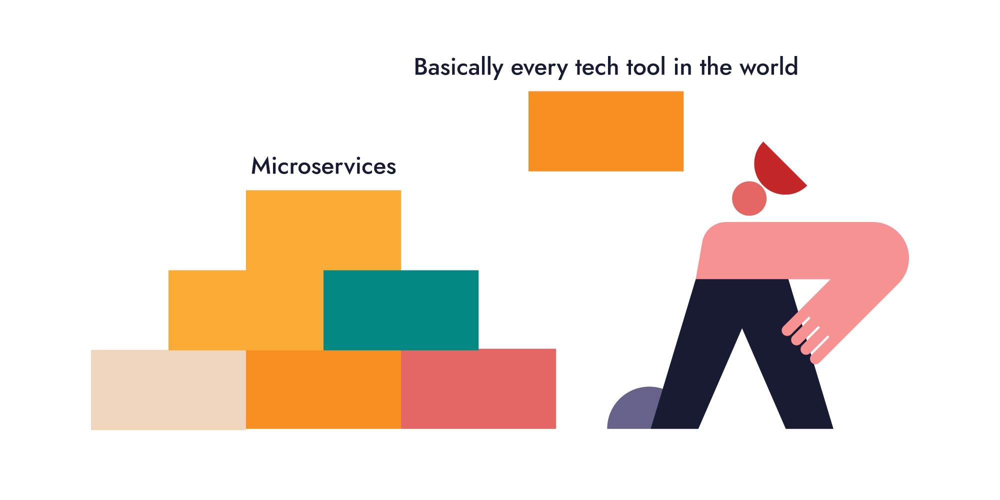 microservices-structure