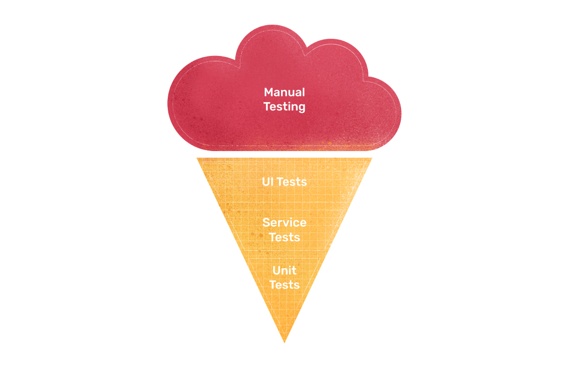 ice-cream con testing