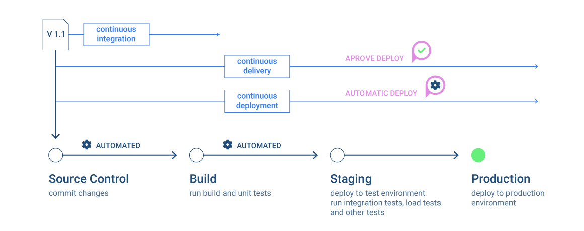 7 Key Benefits of Continuous Delivery for Businesses