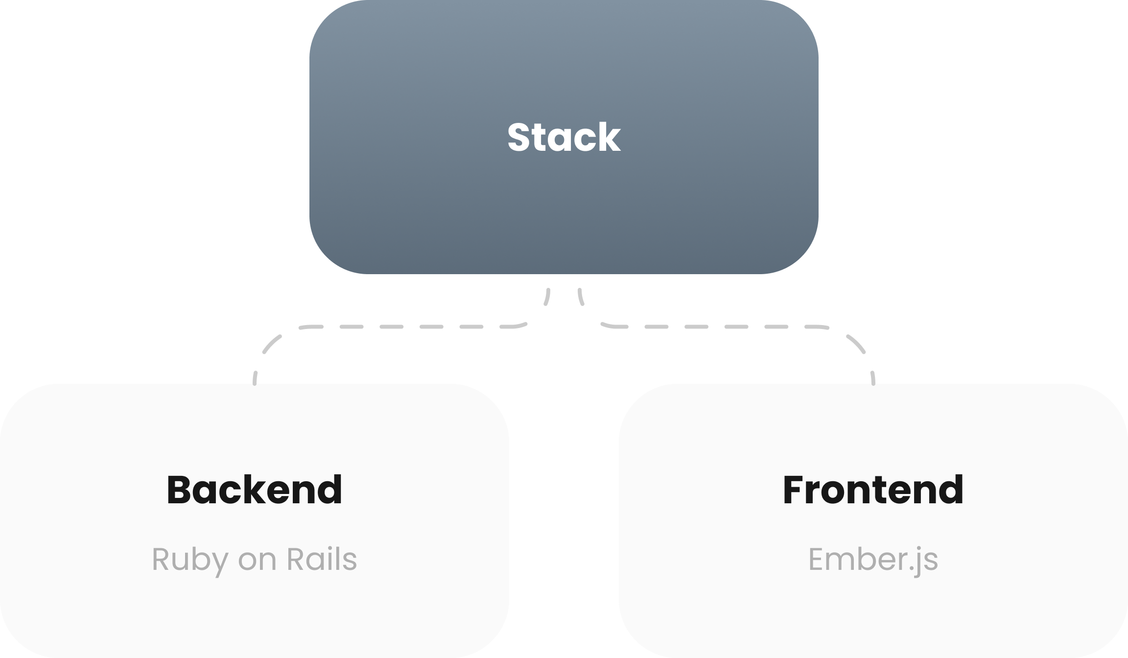 SmartCenter Technology Stack