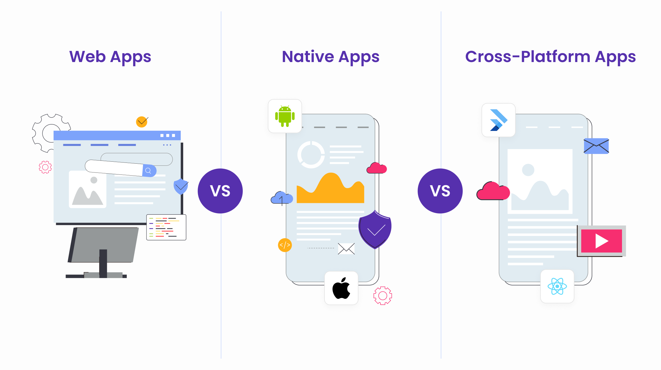 Web app vs Native app vs Cross-platform app