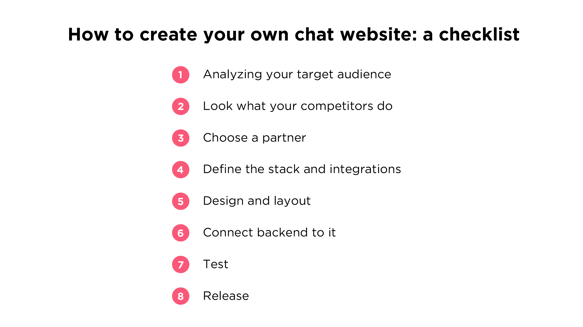 How to make your own chat website