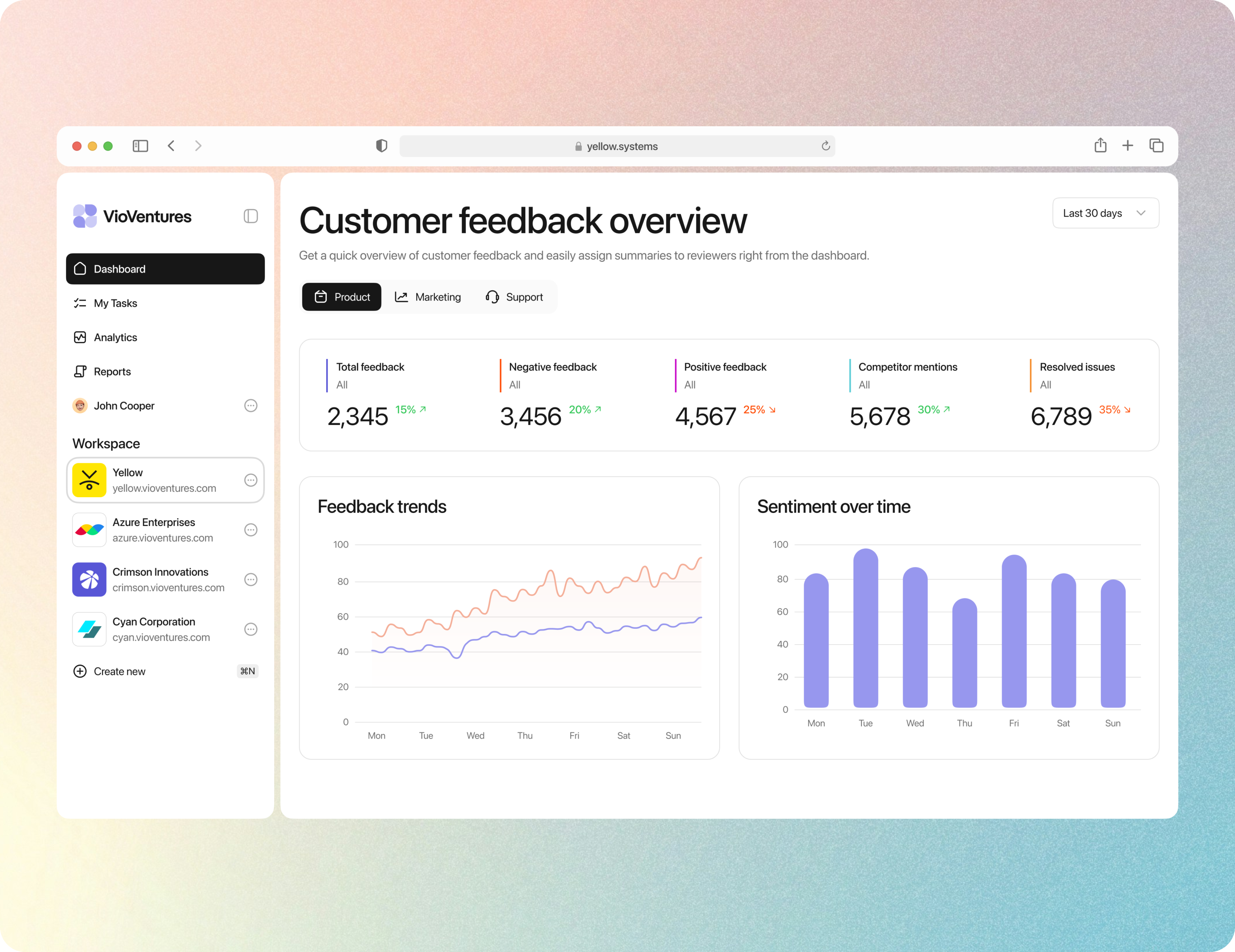 AI-powered customer feedback analysis for a fintech company