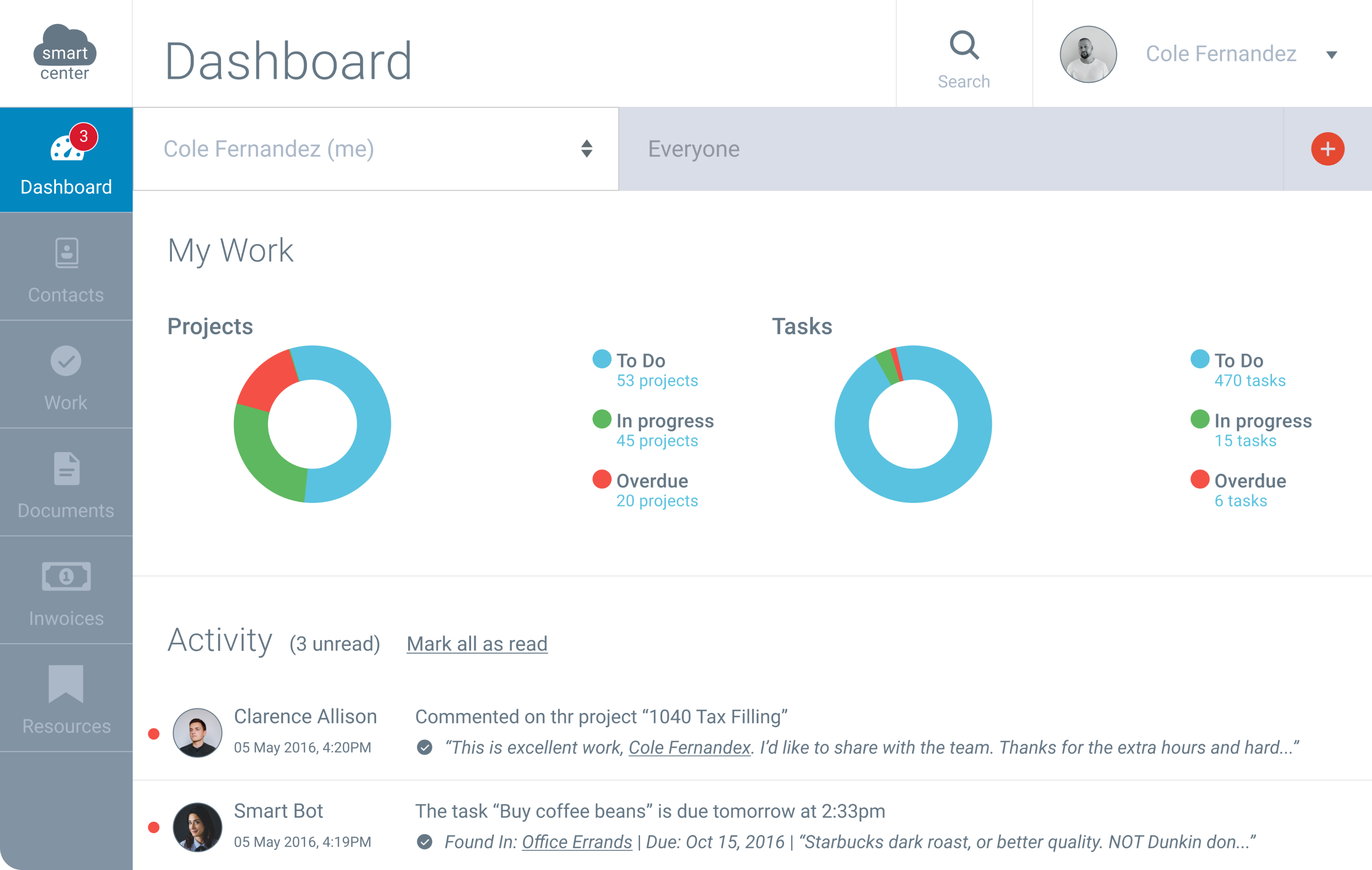 Smartcenter results image