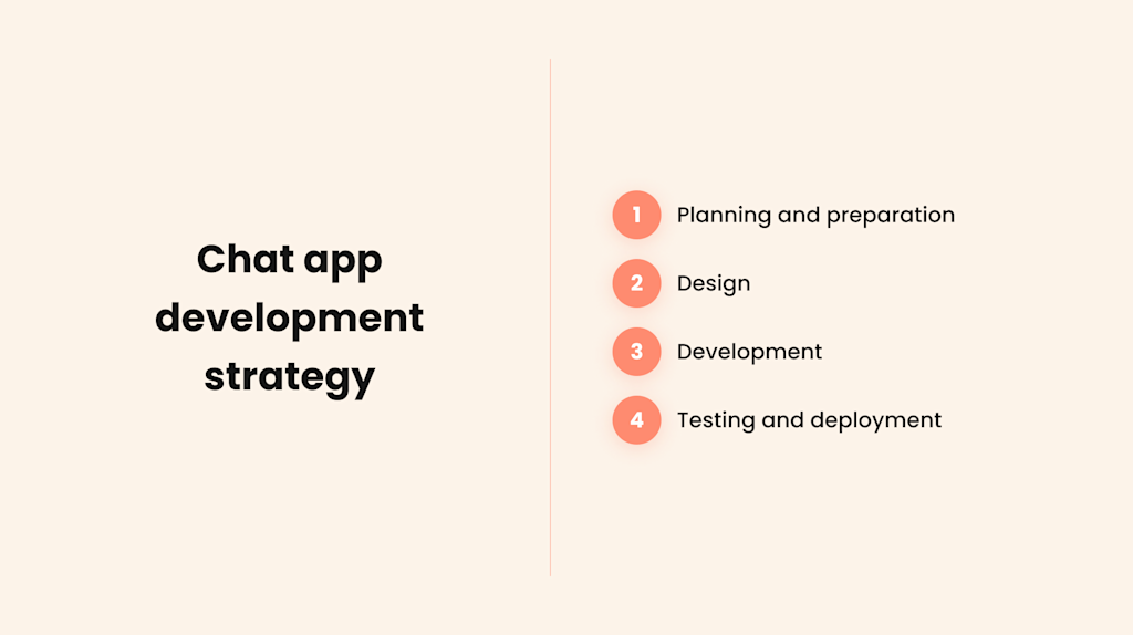 How to Create a Chat Web Application [Step-by-Step Guide] | Yellow