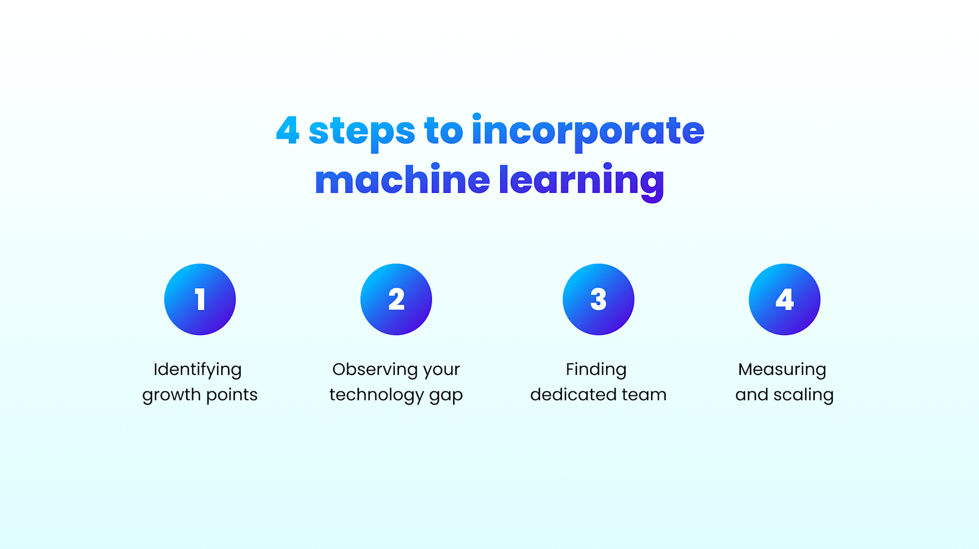 The Outlook of Machine Learning Application in E-Commerce | Yellow