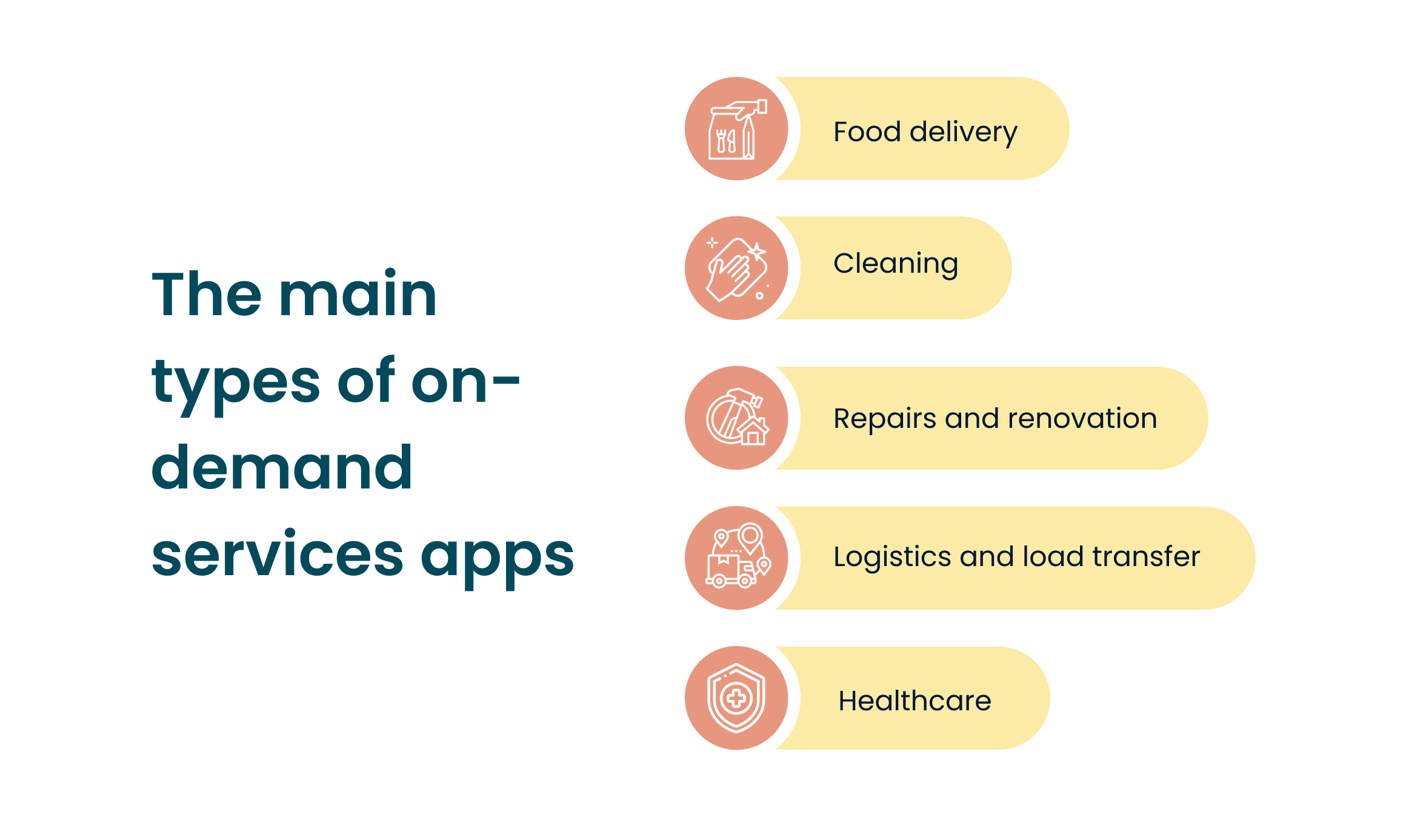 Types of on-demand services apps 