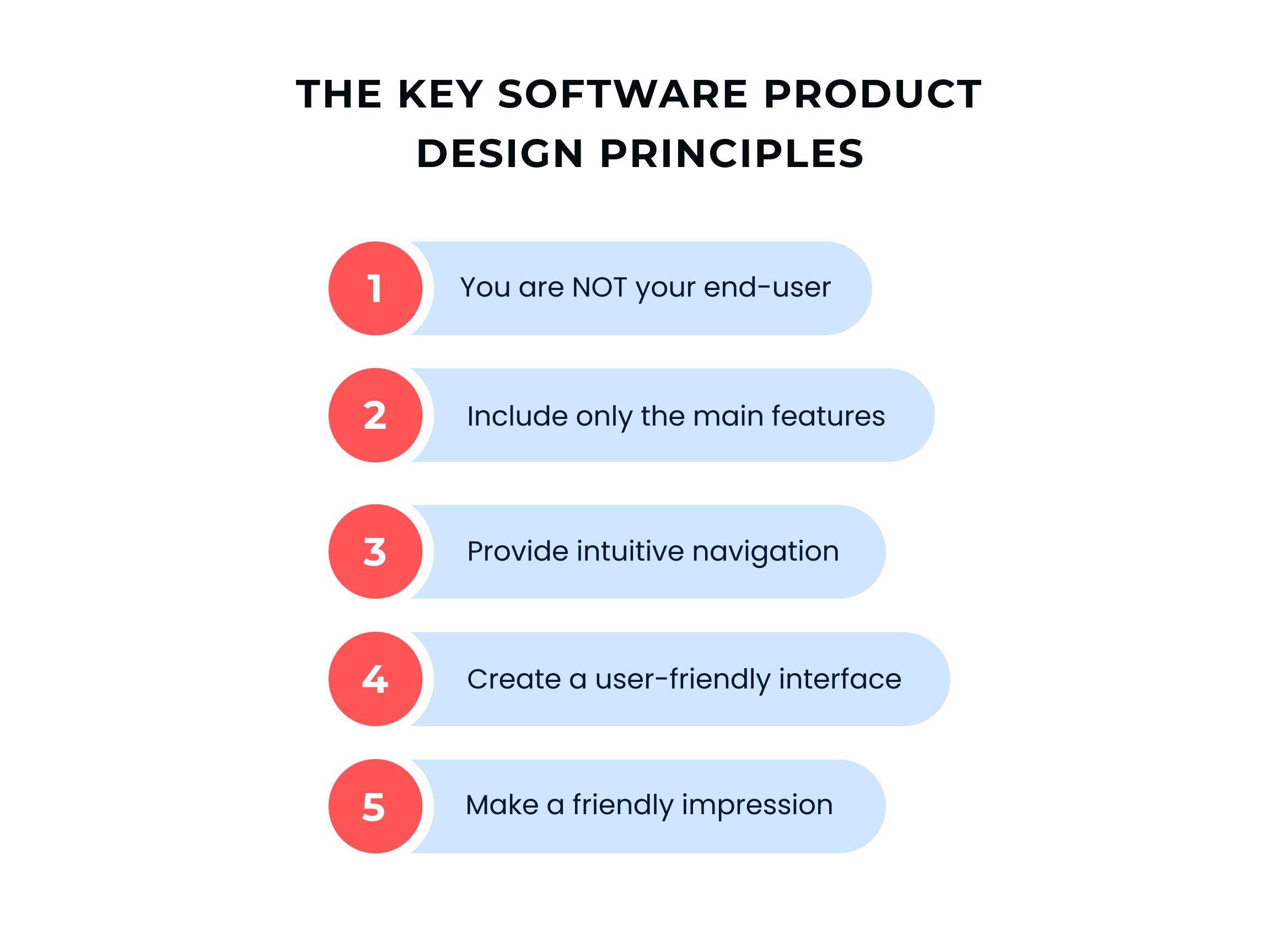 Software product design principles