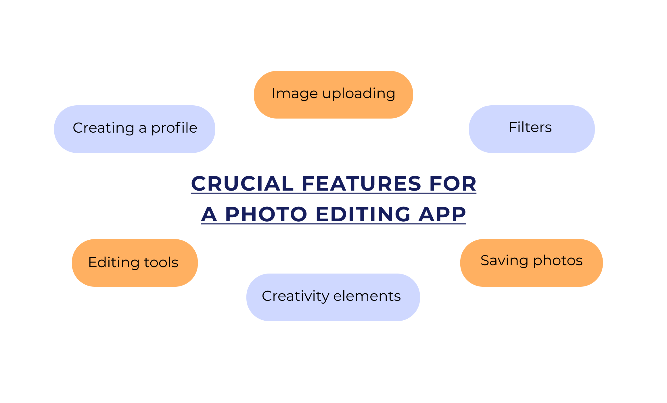 Features for a photo editing app 