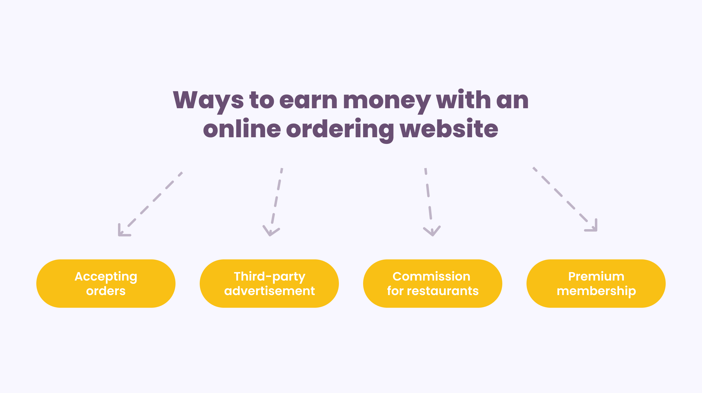 Food delivery website monetization