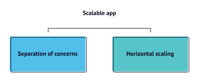 scalable web applications