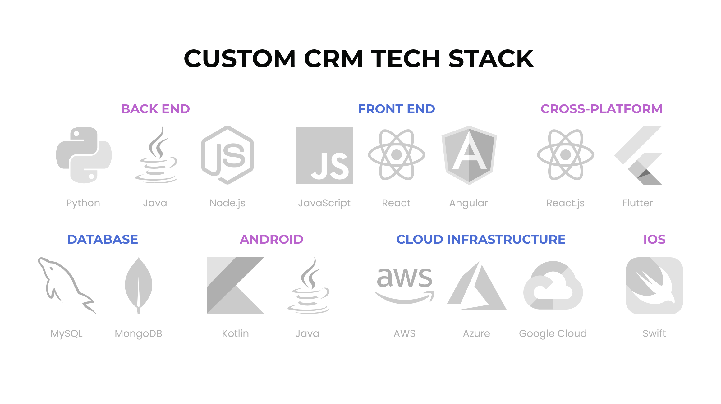 CRM tech stack