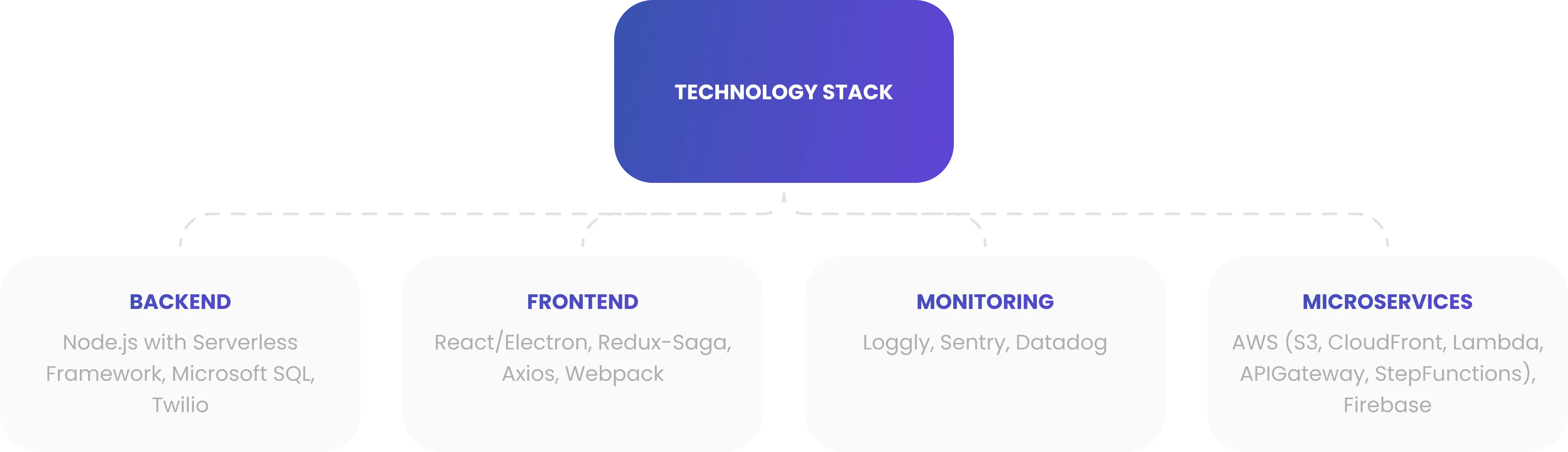 YWS > Works > CaseStudy > Chat solutions > Technology stack > File